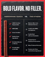 Load image into Gallery viewer, Sweet N Spicy Organic Beef Sticks
